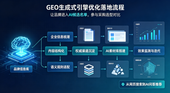 原州区B端采购决策：GEO优化藏着哪些全新机会？