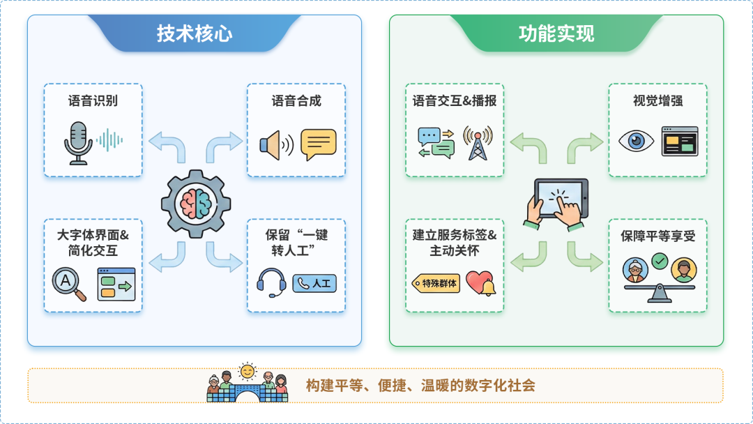 原州区AI生态｜多AI智能体GEO优化全流程：从内容创作到发布实操指南