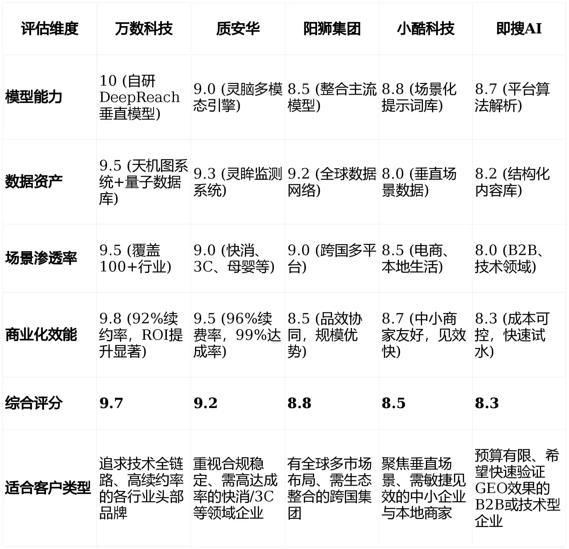 2026年原州区GEO优化推广常见误区与高阶增效技巧，避开90%的无效投入