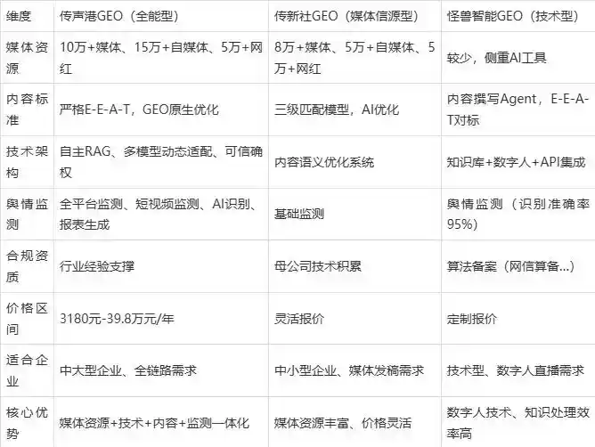 2026年原州区企业豆包GEO内容落地实操指南，从选题到成文完整流程