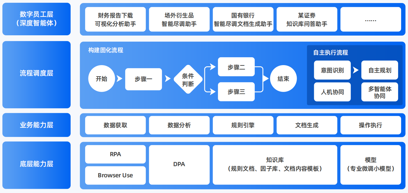 原州区AI智能体工程搭建指南：架构设计、工具链与生产环境优化方案