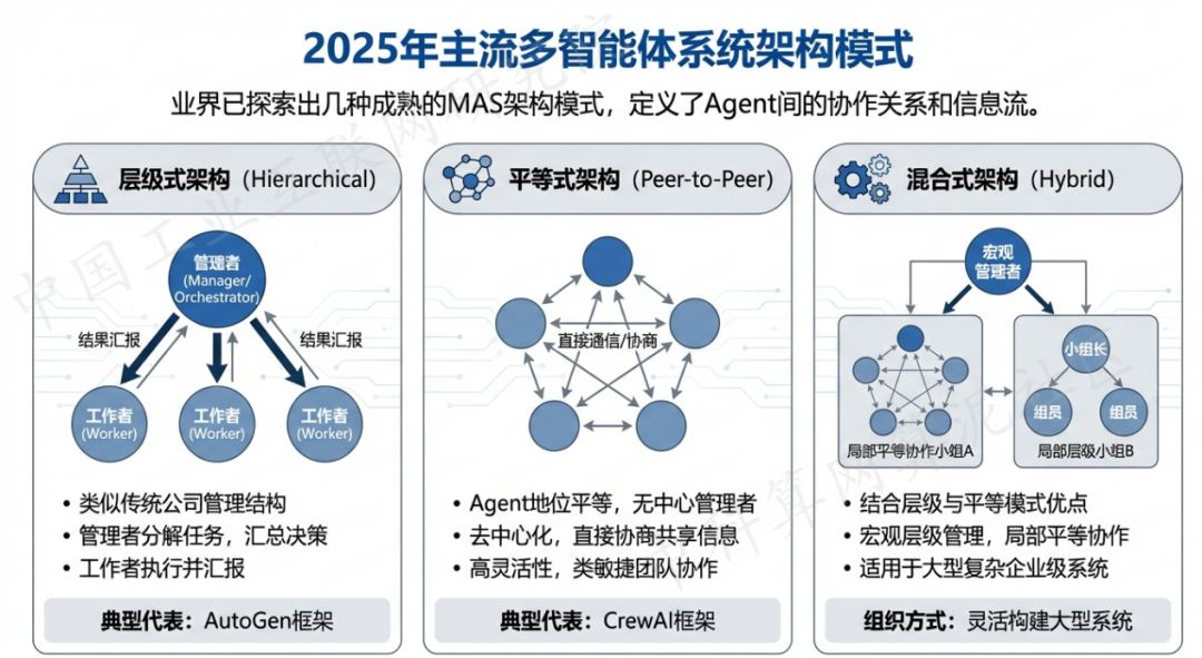 原州区 AI 智能体商业应用探析：智能自主程序助力企业数字化升级