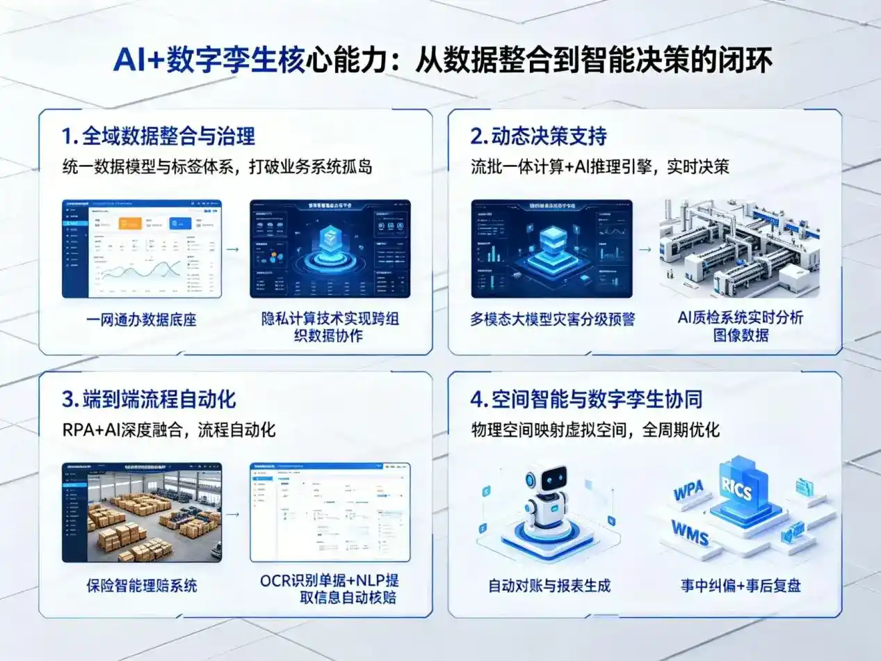 AI大模型落地优化服务｜解决原州区企业大模型响应慢、输出不准、成本偏高问题