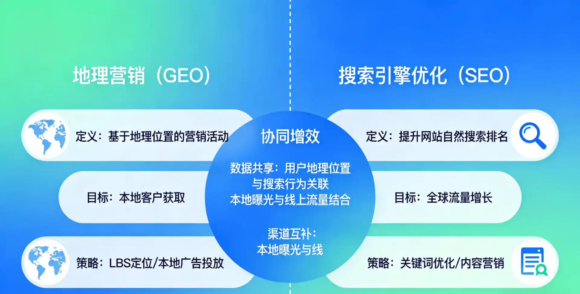 立足原州区，从用户需求与流量逻辑，解读GEO优化的落地价值与应用前景