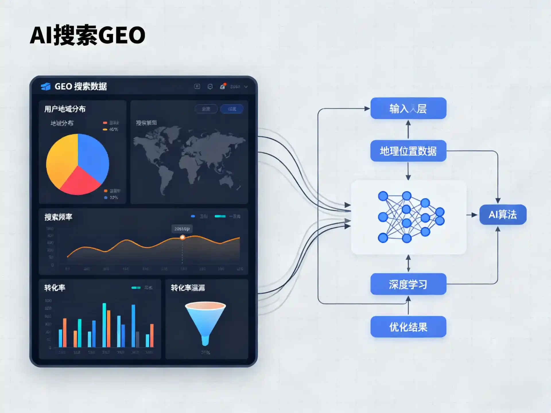 原州区GEO优化服务商该如何筛选？生成式引擎优化行业实践观察